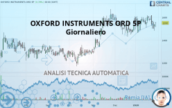 OXFORD INSTRUMENTS ORD 5P - Giornaliero