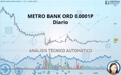 METRO BANK HOLDINGS ORD 0.0001P - Diario