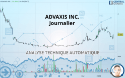 ADVAXIS INC. - Journalier