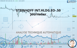 STEINHOFF INT.HLDG.EO-.01 - Journalier