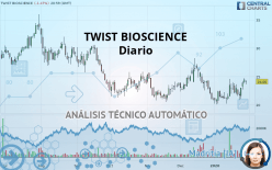 TWIST BIOSCIENCE - Diario