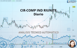 CIR-COMP IND RIUNITE - Diario