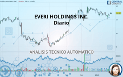 EVERI HOLDINGS INC. - Diario