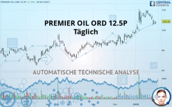 PREMIER OIL ORD 12.5P - Täglich