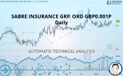 SABRE INSURANCE GRP. ORD GBP0.001P - Daily