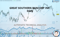 GREAT SOUTHERN BANCORP INC. - Daily
