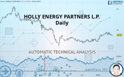 HOLLY ENERGY PARTNERS L.P. - Daily