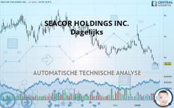 SEACOR HOLDINGS INC. - Dagelijks