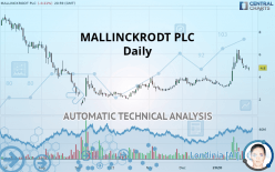 MALLINCKRODT PLC - Daily