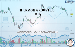 THERMON GROUP HLD. - Daily