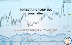 FORESTAR GROUP INC - Journalier