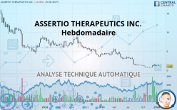 ASSERTIO HOLDINGS INC. - Hebdomadaire