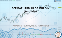 DERMAPHARM HLDG INH O.N. - Journalier