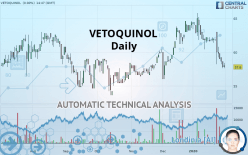 VETOQUINOL - Daily