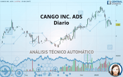 CANGO INC. ADS - Diario