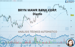 BRYN MAWR BANK CORP. - Diario