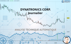 DYNATRONICS CORP. - Journalier