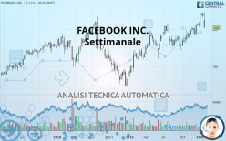 META PLATFORMS INC. - Settimanale