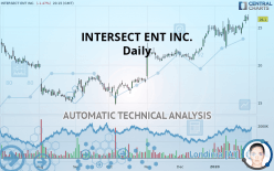 INTERSECT ENT INC. - Daily