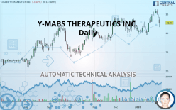 Y-MABS THERAPEUTICS INC. - Daily