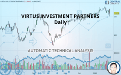 VIRTUS INVESTMENT PARTNERS - Daily