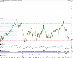 WISDOMTREE WTI CRUDE OIL - Giornaliero