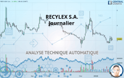 RECYLEX S.A. - Journalier