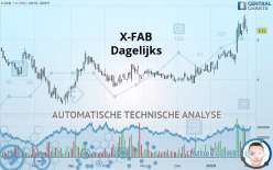 X-FAB - Dagelijks