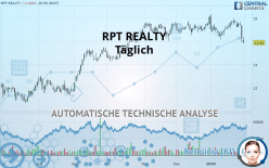 RPT REALTY - Täglich