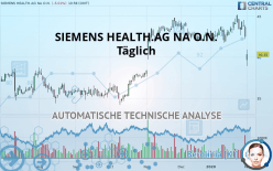 SIEMENS HEALTH.AG NA O.N. - Täglich