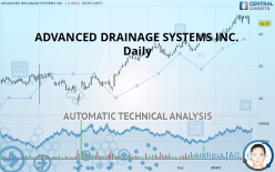 ADVANCED DRAINAGE SYSTEMS INC. - Daily