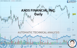 AXOS FINANCIAL INC. - Daily