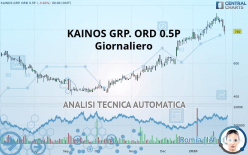 KAINOS GRP. ORD 0.5P - Giornaliero