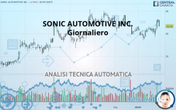 SONIC AUTOMOTIVE INC. - Giornaliero