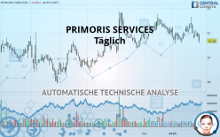 PRIMORIS SERVICES - Täglich