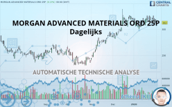 MORGAN ADVANCED MATERIALS ORD 25P - Giornaliero