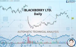 BLACKBERRY LTD. - Dagelijks