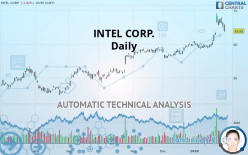 INTEL CORP. - Daily