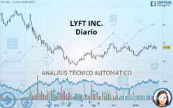 LYFT INC. - Diario