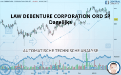 LAW DEBENTURE CORPORATION ORD 5P - Dagelijks