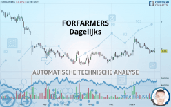 FORFARMERS - Dagelijks