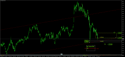 HANG SENG - Täglich