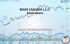 BOISE CASCADE L.L.C. - Giornaliero