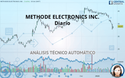 METHODE ELECTRONICS INC. - Diario