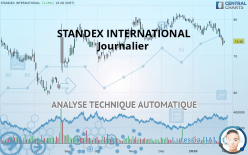 STANDEX INTERNATIONAL - Journalier