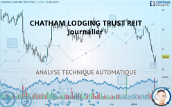 CHATHAM LODGING TRUST REIT - Journalier