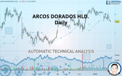 ARCOS DORADOS HLD. - Daily