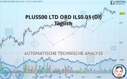 PLUS500 LTD ORD ILS0.01 (DI) - Daily