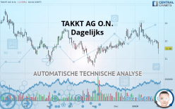 TAKKT AG O.N. - Dagelijks