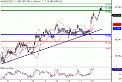 NIKKEI 225 - 30 min.